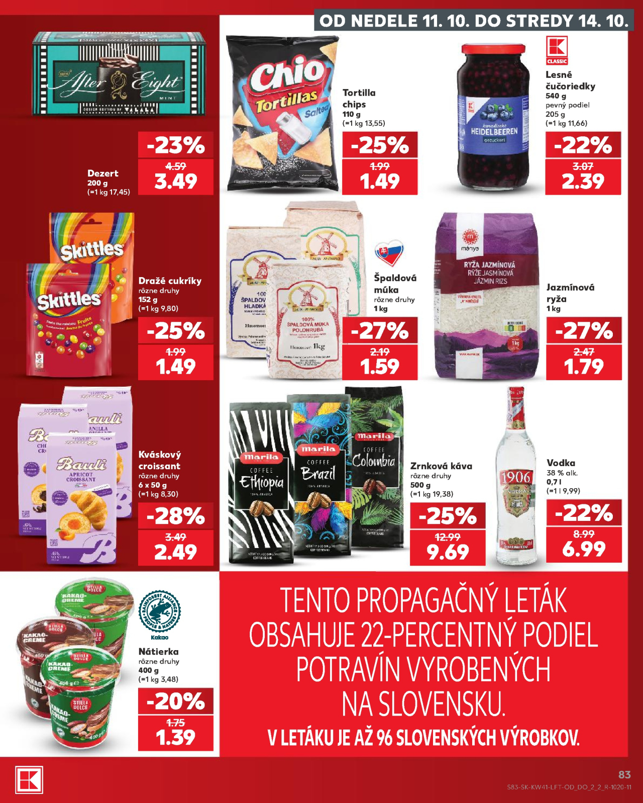 Kaufland leták Partizánske