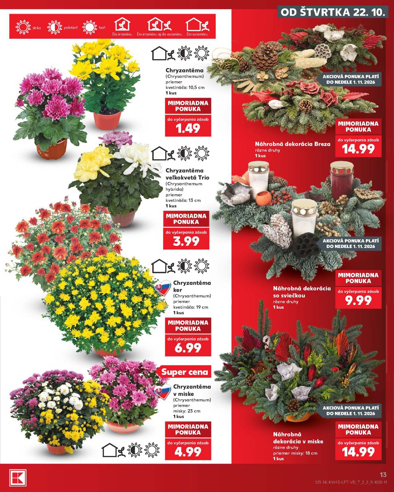 Kaufland leták Liptovský Mikuláš